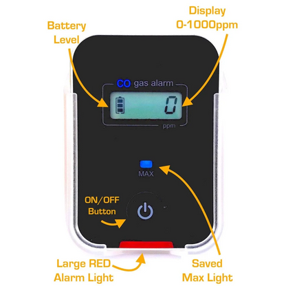 Forensics Carbon Monoxide Detector