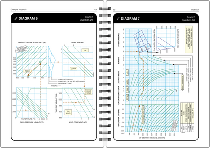 Pilot Train - PPL - 4 Practice Exams