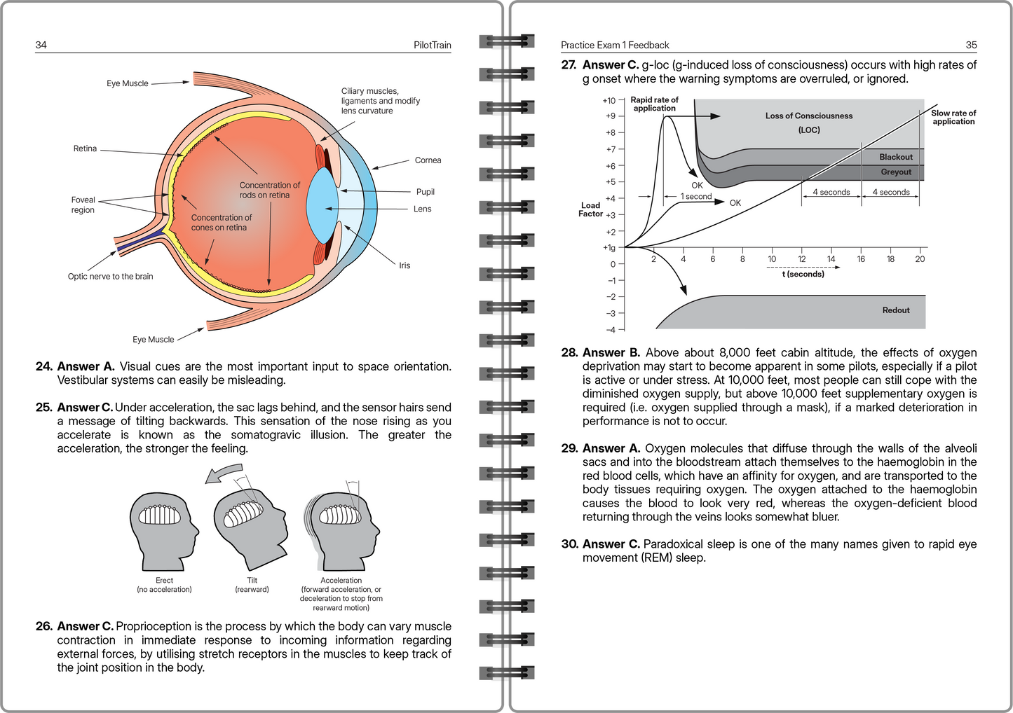 Pilot Train - CPL: 4 Practice Exams (Human Factors)