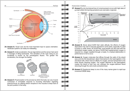 Pilot Train - CPL: 4 Practice Exams (Human Factors)
